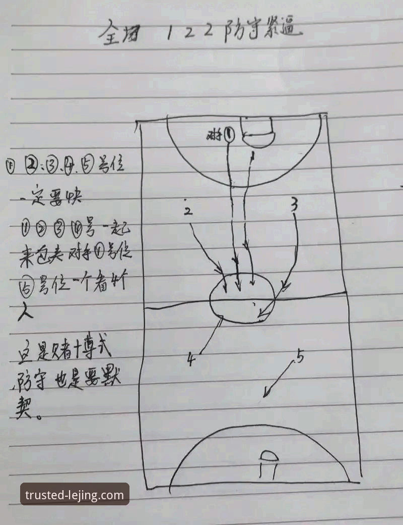乐竞登录入口手机版 骑士vs湖人赛后复盘实用指南:从阿特金森战术解析看篮球创新思维