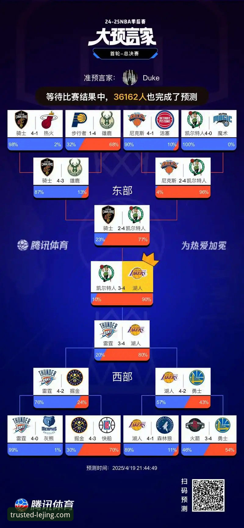 湖人锁定季后赛完整观赛指南——从太阳失利到赛区冠军的全面解读